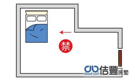 進門看到床|臥室中的床墊該怎麼擺？(臥房床位風水禁忌)